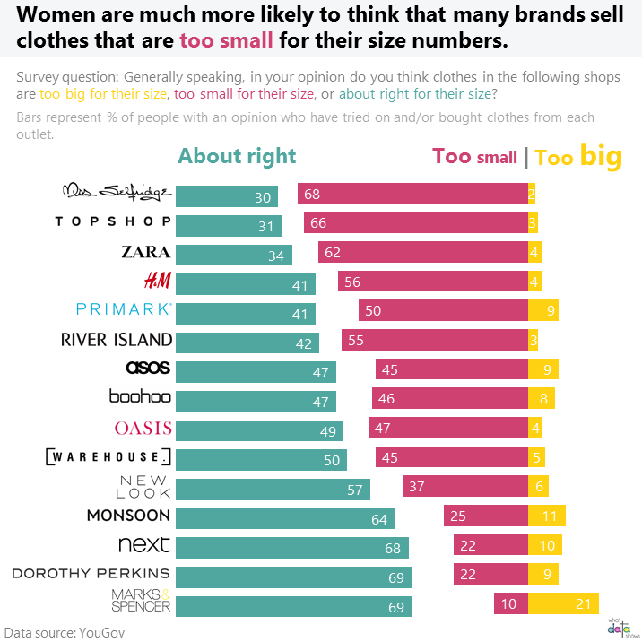 Self Esteem Clothing Size Chart